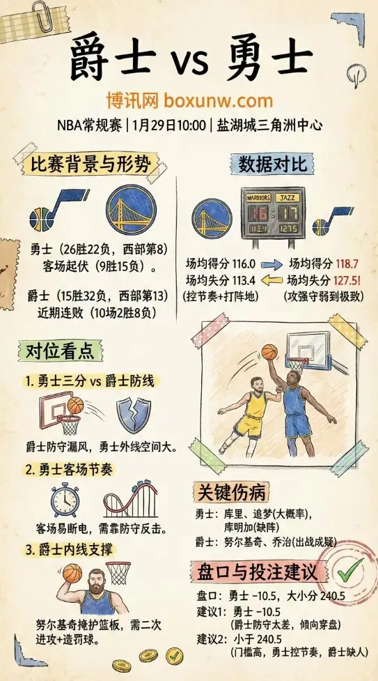 爵士vs勇士 | NBA常规赛 | 赔率走势 | 盘口解析与投注建议