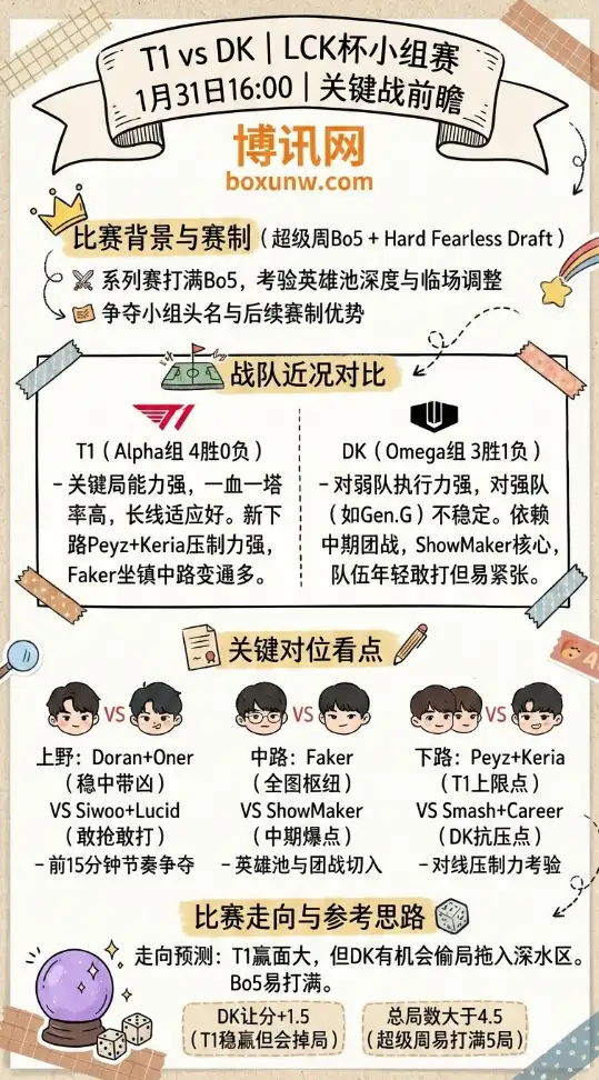 T1对战DK | LCK杯小组赛 | 赔率走势、投注指南、关键战前瞻