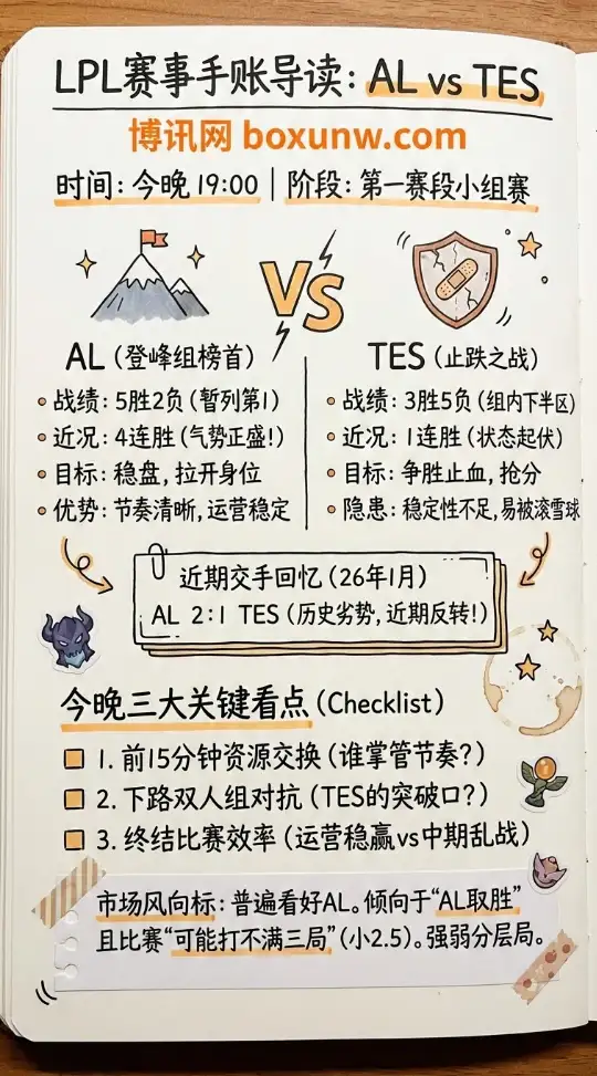 AL对战TES | LPL第一赛段 | 赔率走势、投注思路,深度前瞻