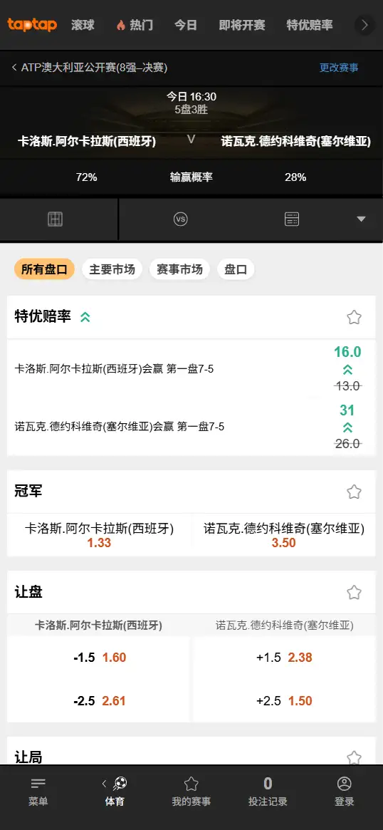 阿尔卡拉斯vs德约科维奇- 2026澳网男单决赛 - 赔率盘口信息 - 188bet(TapTap)
