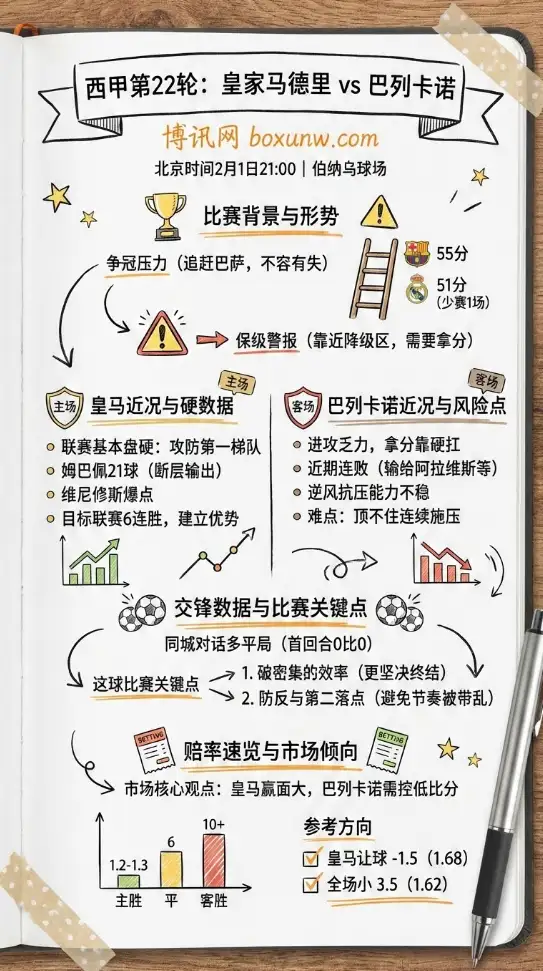 皇马vs巴列卡诺 | 西甲赔率走势、投注思路、数据前瞻