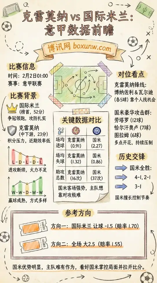 克雷莫纳VS国米:投注思路,赔率走势,全面前瞻