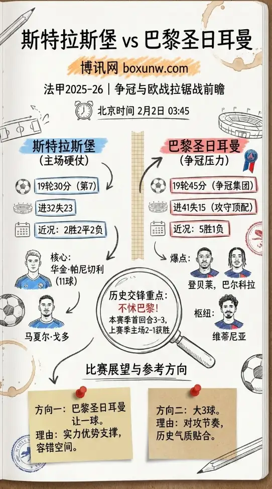巴黎VS斯特拉斯堡:赔率走势、投注思路、全面前瞻