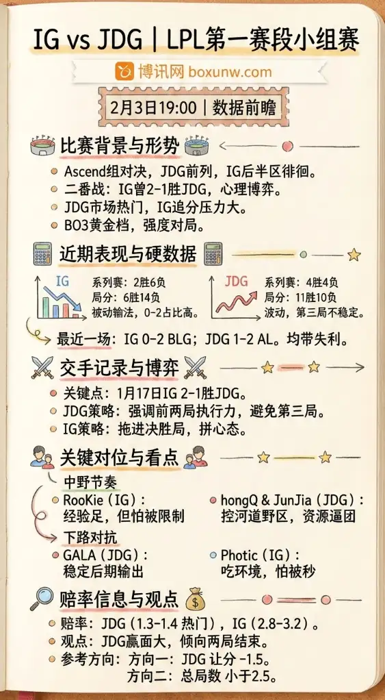 IG对战JDG | LPL第一赛段 | 赔率走势、投注思路、数据前瞻