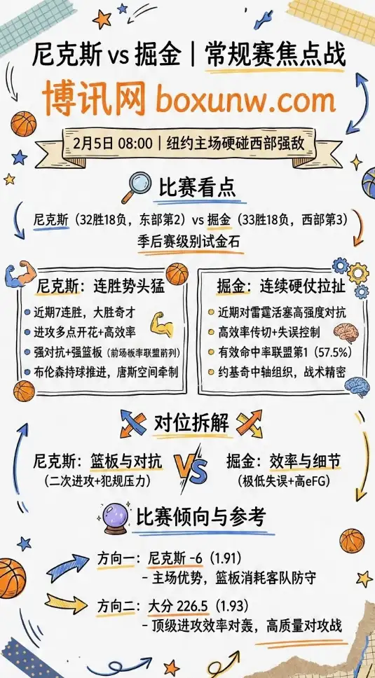 尼克斯vs掘金 | 硬碰西部强敌 | 赔率走势 | 前瞻 | 投注思路
