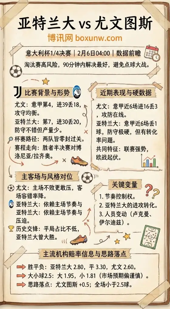 亚特兰大vs尤文图斯 | 意大利杯1/4决赛 | 赔率和投注思路 | 数据前瞻