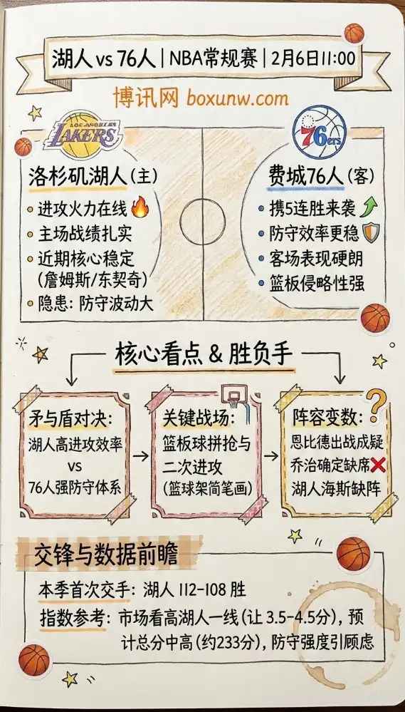湖人vs76人 | NBA常规赛 | 赔率走势和投注思路 | 数据前瞻