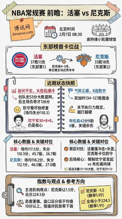 活塞vs尼克斯 | NBA赔率和投注思路 | 指数 | 前瞻