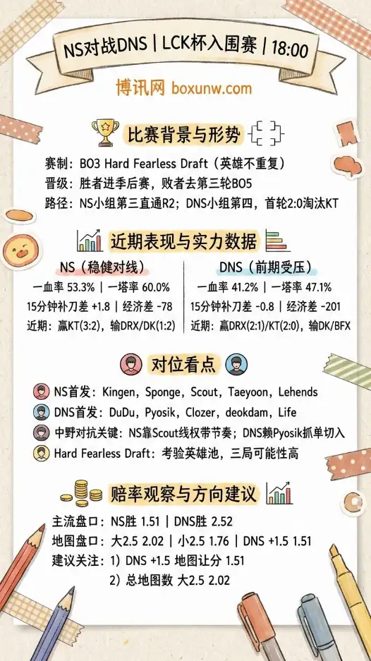 NS对战DNS | LCK杯入围赛 | 赔率走势 | 赛前形势与投注思路