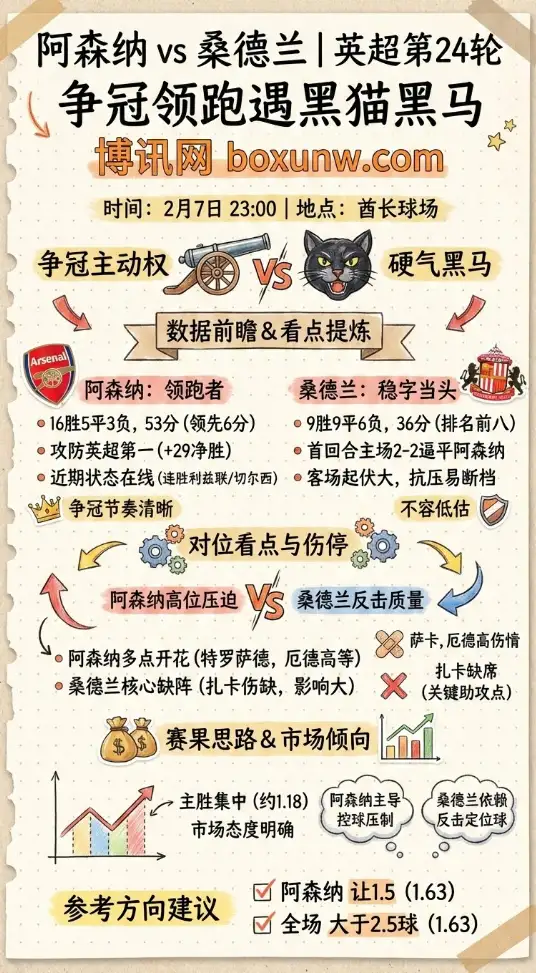 阿森纳vs桑德兰 | 英超赔率、投注思路、数据前瞻