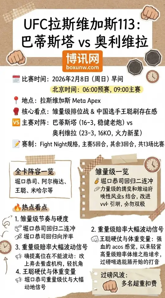 UFC拉斯维加斯113 | 全卡看点与赔率 | 中国选手王聪
