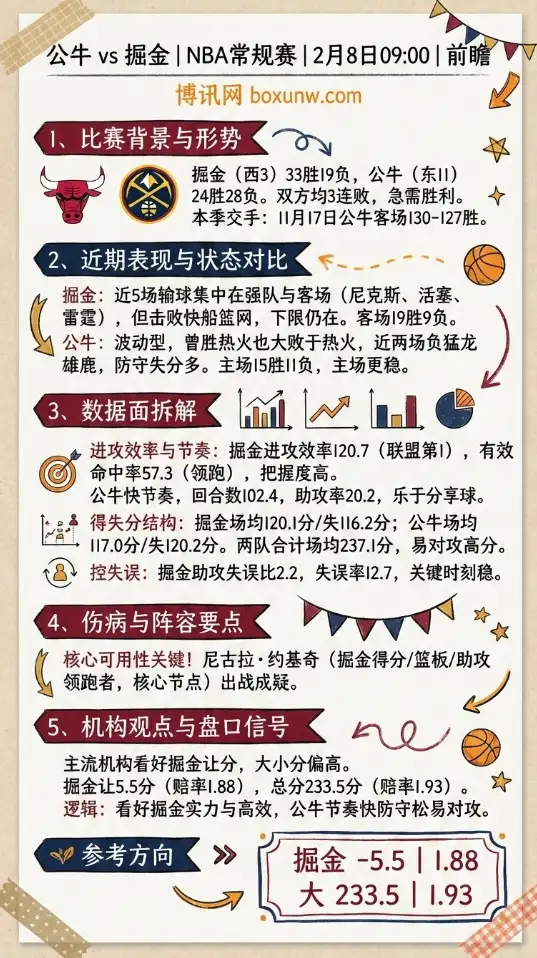 公牛vs掘金 | NBA赔率走势、投注思路、深度前瞻