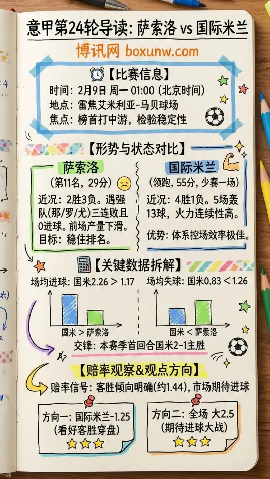 萨索洛vs国米 | 意甲赔率、数据前瞻、投注思路