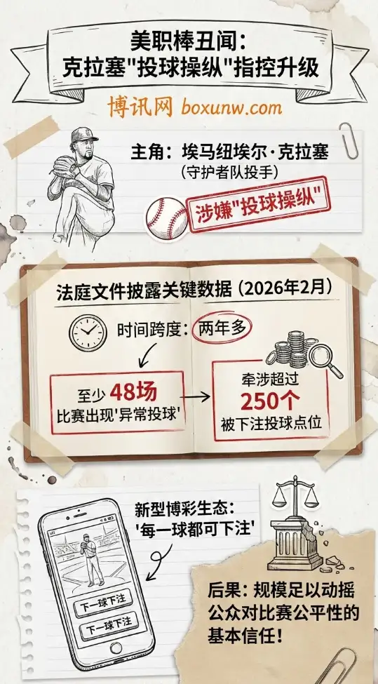 MLB假球，投球操纵疑云：克拉塞被指涉48场“可疑球” | 250+投球牵动赌盘 