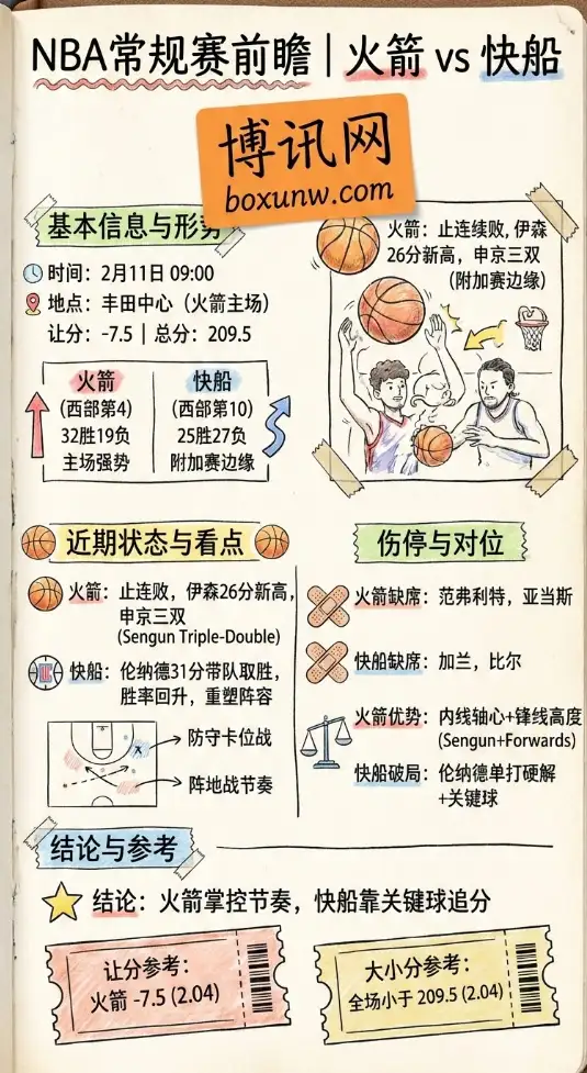 火箭vs快船 | NBA前瞻解析、赔率解读、投注方向