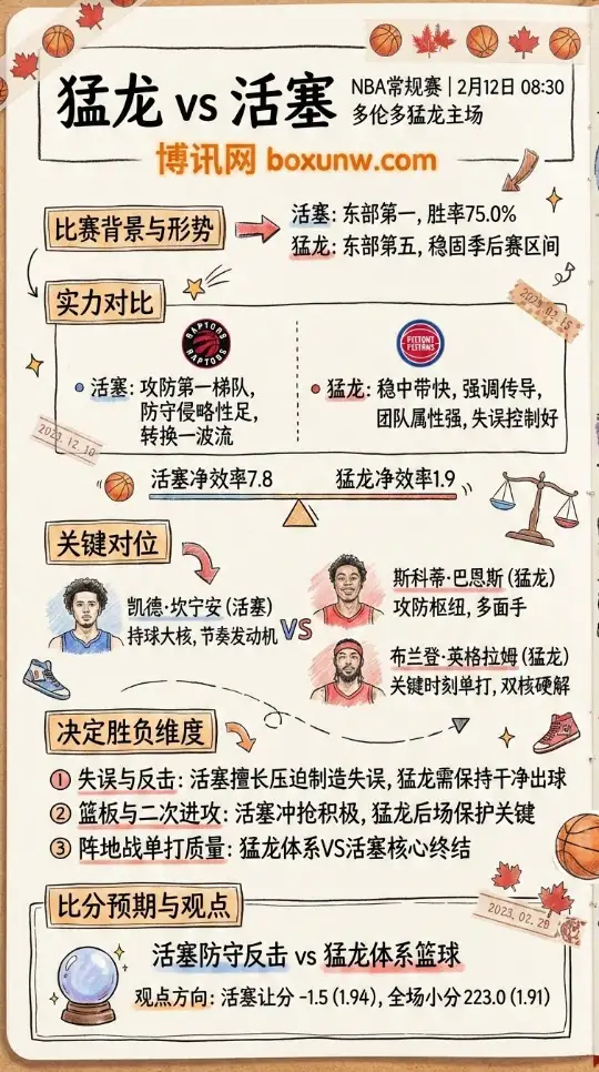 猛龙vs活塞 | NBA数据前瞻,赔率走势、投注思路