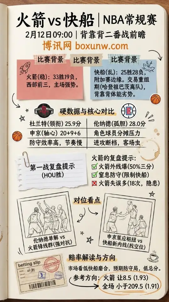 火箭vs快船 | NBA赔率解读、投注思路、数据分析