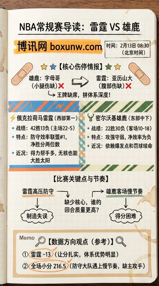 雷霆vs雄鹿 | NBA数据、赔率、投注思路