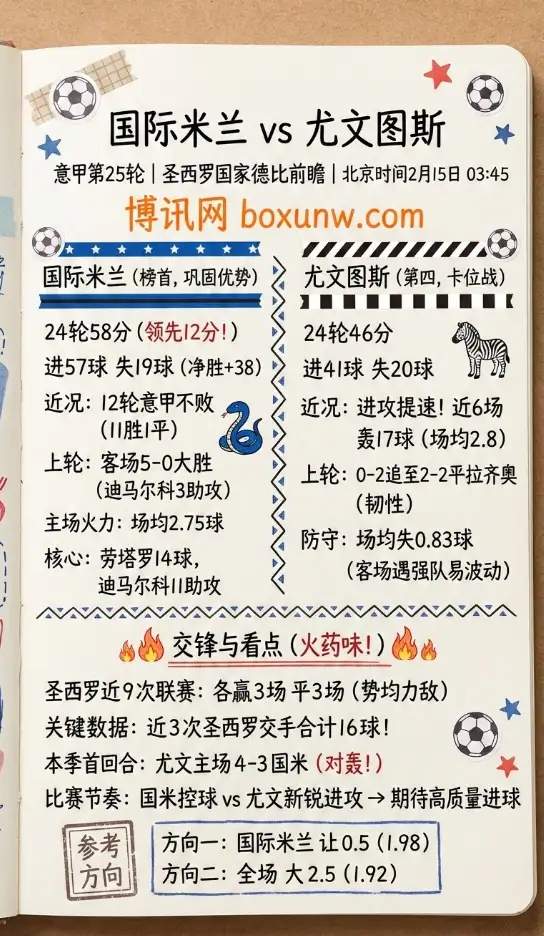 国米vs尤文图斯 | 意甲赔率走势、投注思路、数据分析
