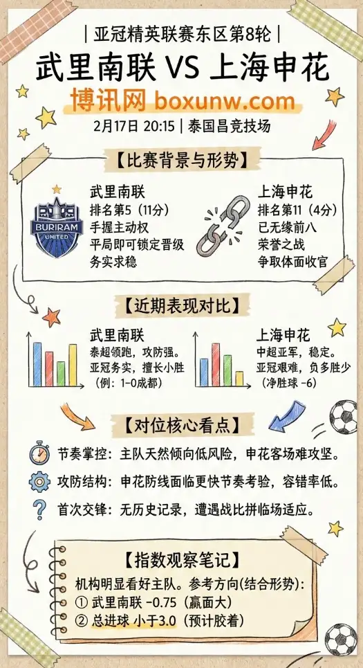 武里南联vs上海申花 | 亚冠形势解析、指数观察、赔率和投注思路