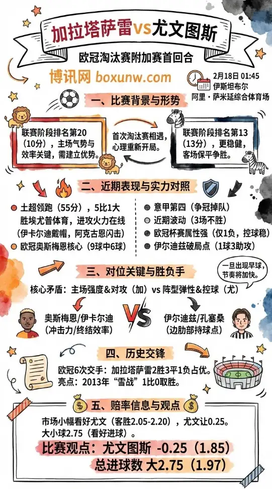加拉塔萨雷vs尤文图斯 | 欧冠数据、赔率解析、投注思路