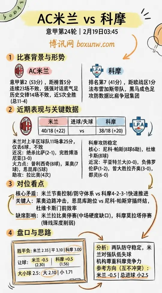 AC米兰vs科摩 | 意甲数据前瞻、盘口解读、赔率