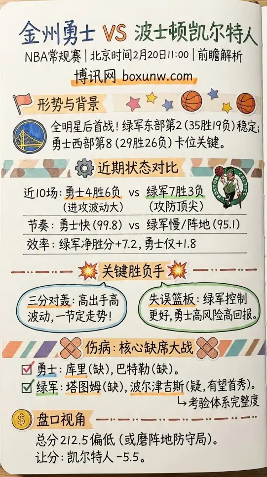 勇士vs凯尔特人 | NBA赔率、数据、投注思路