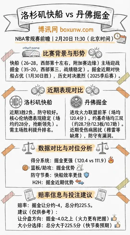 快船vs掘金 | NBA赔率走势、投注思路、数据分析