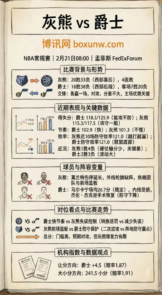 灰熊vs爵士 | NBA数据前瞻、指数解读、投注思路