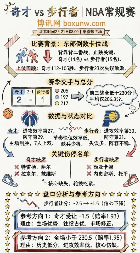 奇才vs步行者 | NBA数据前瞻、盘路分析、投注思路