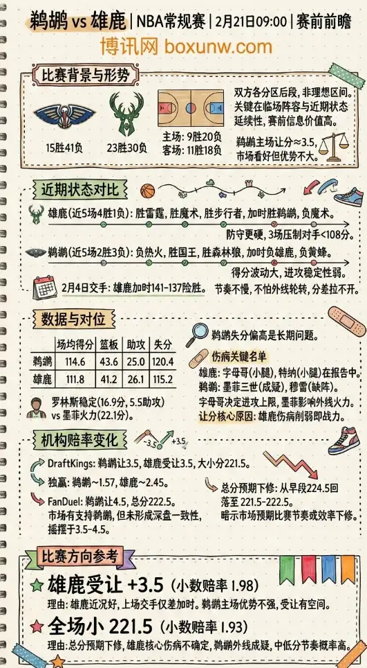 鹈鹕vs雄鹿 | NBA前瞻、赔率走势、投注思路