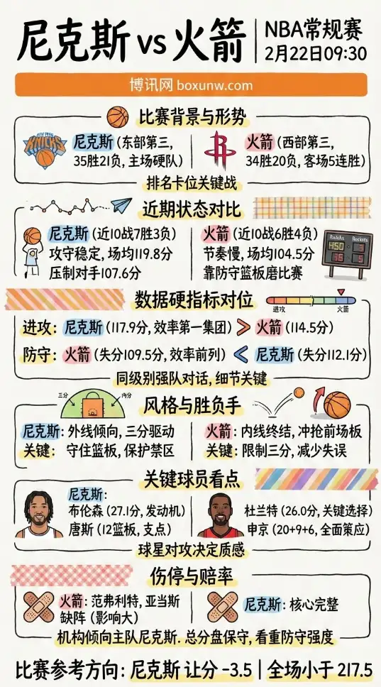 尼克斯vs火箭 | NBA数据前瞻、赔率走势、投注思路