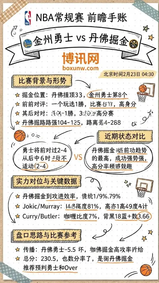 勇士vs掘金、NBA盘口分析、比赛前瞻、投注思路