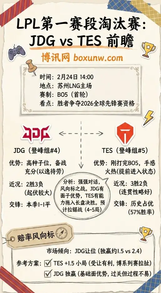 JDG对战TES | LPL第一赛段淘汰赛 | 赔率 | 前瞻分析、投注思路