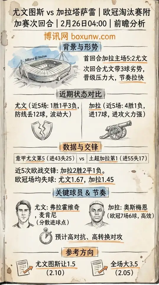 尤文图斯vs加拉塔萨雷、欧冠数据分析、赔率、投注思路