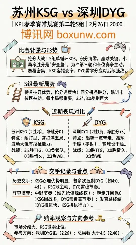 KSG对战DYG、KPL春季赛数据、赔率、投注思路
