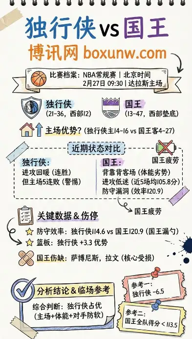 独行侠vs国王、NBA常规赛、数据分析、赔率、投注方向