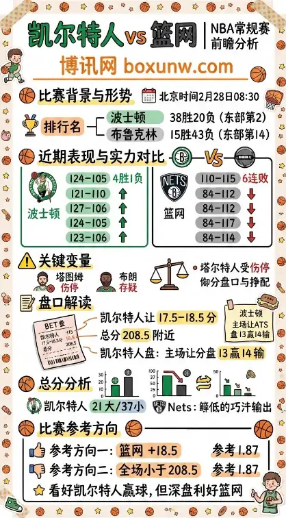 凯尔特人vs篮网、NBA常规赛、前瞻分析、赔率和投注思路