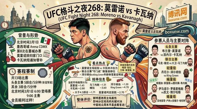 UFC格斗之夜268：赛程赛制、对阵名单、赔率前瞻、看点热点