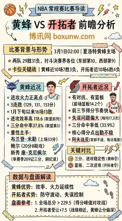 黄蜂vs开拓者、NBA常规赛、前瞻分析、赔率、投注思路