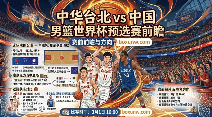 近5次交手均大胜！男篮世预赛：中华台北vs中国，总分160.5成关键博弈点？
