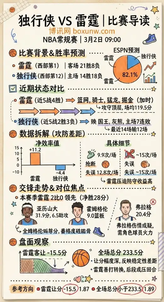独行侠vs雷霆、NBA常规赛、数据分析、投注思路、赔率解读