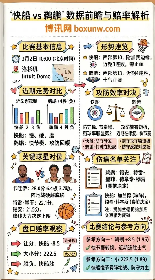 快船vs鹈鹕、NBA常规赛、数据前瞻、赔率解析、投注思路