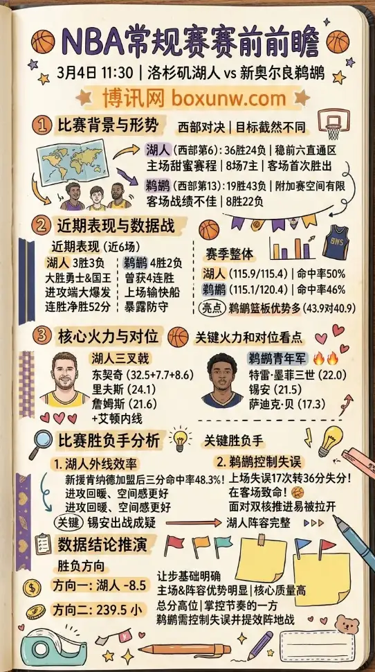 湖人vs鹈鹕、NBA常规赛、数据、赔率、投注思路