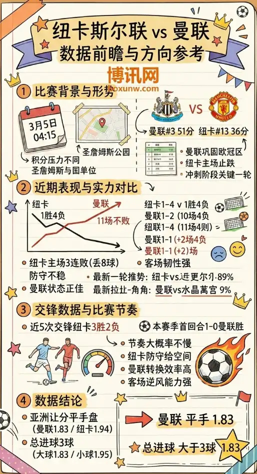 纽卡斯尔联vs曼联、英超数据前瞻、方向参考、赔率、投注思路
