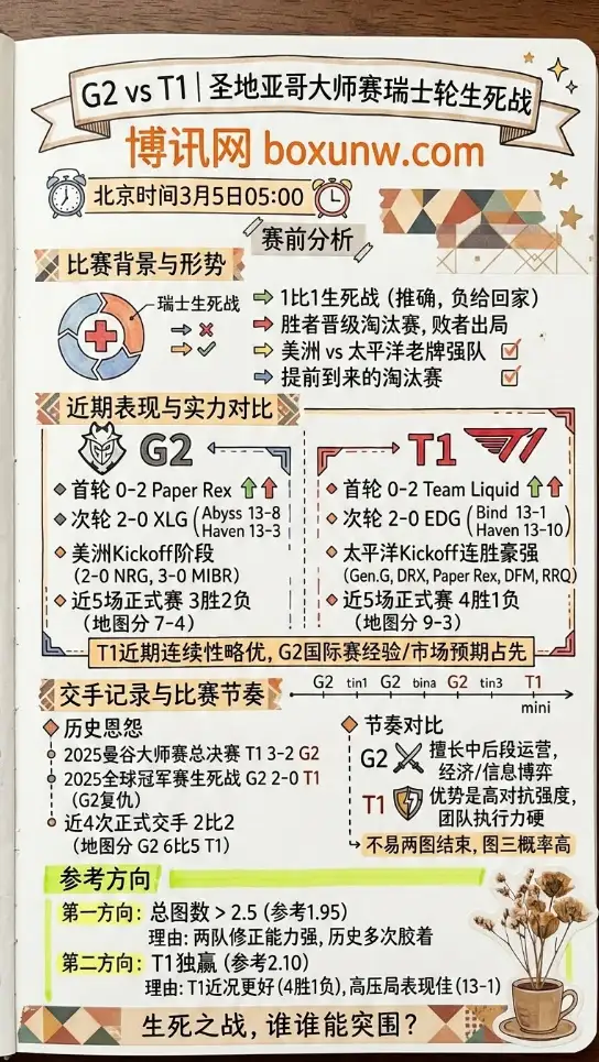 G2对战T1、圣地亚哥大师赛、赛前分析、数据、赔率、投注方向