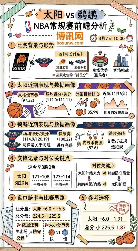 太阳vs鹈鹕、NBA常规赛、前瞻分析、数据、赔率、投注方向