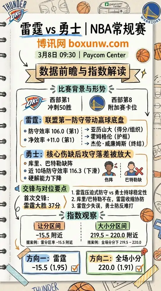 雷霆vs勇士、NBA常规赛、数据前瞻、指数解读、投注思路