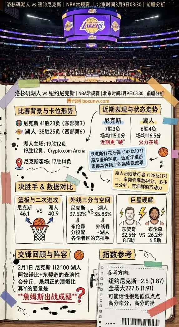 湖人vs尼克斯、NBA常规赛、前瞻分析、数据对比、赔率走势