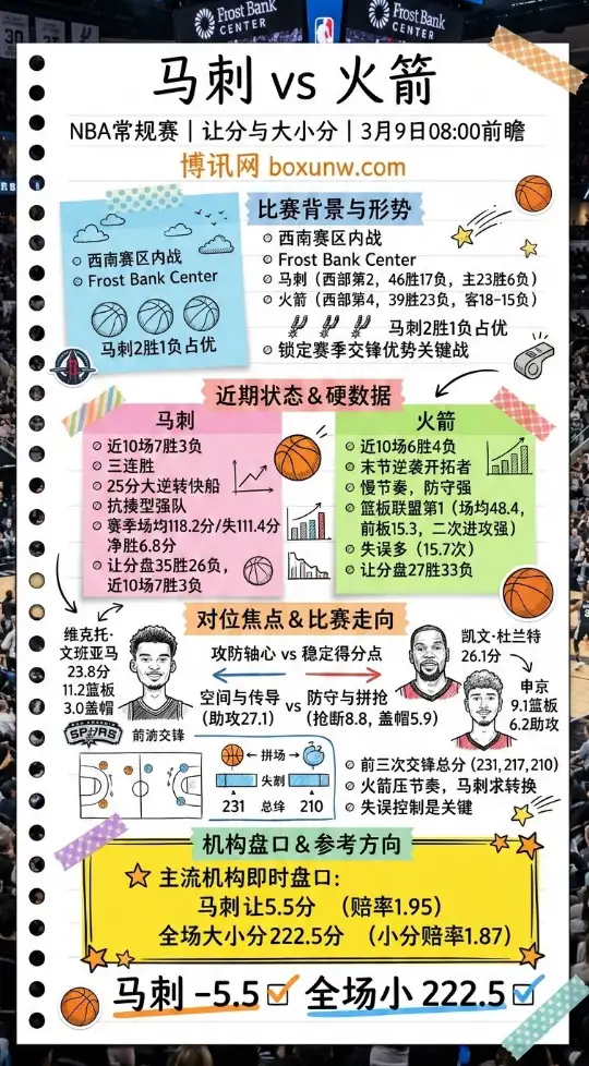 马刺vs火箭、NBA常规赛、让分与大小分、数据对比、赔率分析